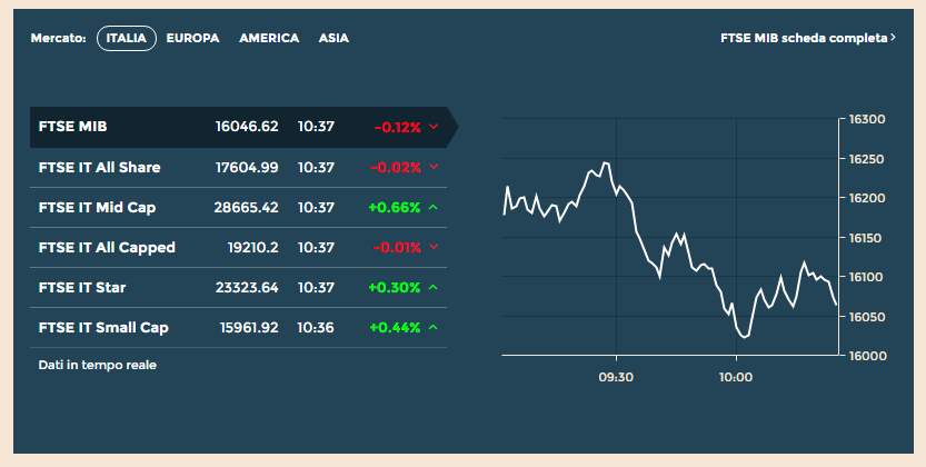 Borsa deals finanza oggi